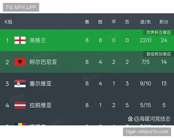 2026世界杯48队分12个小组怎么分配，每组几支球队