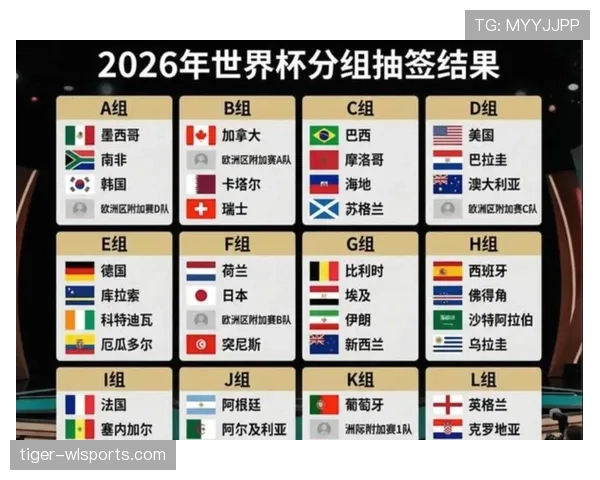 2026世界杯48支球队如何分成12个小组及小组赛积分规则