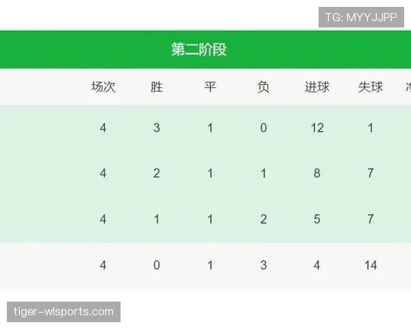 世界杯L组最终积分榜预测