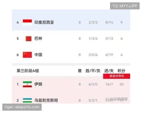 日本世界杯晋级概率实时更新