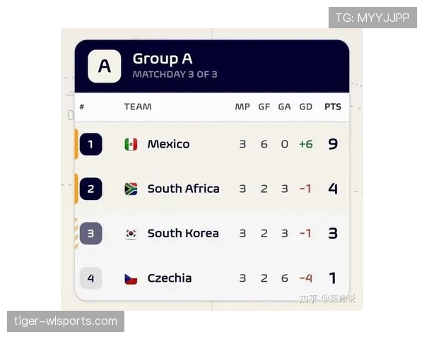 南非1-0韩国晋级,球员核心表现如何改写小组格局 南非1-0韩国晋级,球员核心表现如何改写小组格局
